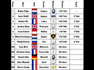 https://image.noelshack.com/fichiers/2015/24/1434186016-essais-hockenheim.png