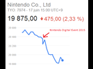 https://image.noelshack.com/fichiers/2015/25/1434552265-bourse-nintendo.png