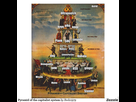 https://image.noelshack.com/fichiers/2015/26/1435359874-pyramide.jpg