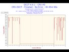 https://image.noelshack.com/fichiers/2015/27/1436019896-2015-07-05-00h20-frequency-cpu-0.png