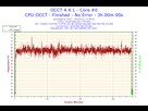 https://image.noelshack.com/fichiers/2015/28/1436645107-2015-07-11-17h08-temperature-core-0.png