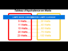 https://image.noelshack.com/fichiers/2015/29/1436903647-tableau-equivalence-watts1.jpg