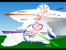https://image.noelshack.com/fichiers/2015/29/1436998590-tornado-formation.jpg