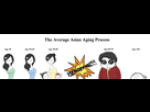 https://image.noelshack.com/fichiers/2015/30/1437770860-the-average-asian-aging-process.jpg