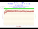 https://image.noelshack.com/fichiers/2015/32/1438600369-2015-08-03-12h45-temperature-cpu.png