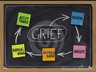 https://image.noelshack.com/fichiers/2015/32/1438684303-grief-five-stages.jpg