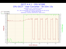 https://image.noelshack.com/fichiers/2015/38/1442410436-2015-09-15-22h34-voltage-cpu-vcore.png