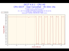 https://image.noelshack.com/fichiers/2015/38/1442410552-2015-09-15-22h34-frequency-cpu-0.png