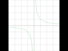 https://image.noelshack.com/fichiers/2015/40/1443556087-representation-fonction-inverse.png