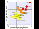 https://image.noelshack.com/fichiers/2015/42/1445132599-rational-scale-to-assess-the-harm-of-drugs-mean-physical-harm-and-mean-dependence-fr.png