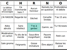 https://image.noelshack.com/fichiers/2015/45/1446680979-chrno-bingo.png