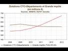 https://image.noelshack.com/fichiers/2015/48/1448728314-corse-impot.png