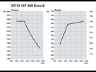 https://image.noelshack.com/fichiers/2015/49/1448905288-scania-euro6-scr-only-engine-curves.jpg