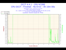 https://image.noelshack.com/fichiers/2015/50/1449863029-2015-12-11-20h27-voltage-cpu-vcore.png