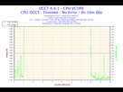 https://image.noelshack.com/fichiers/2015/50/1449863383-2015-12-11-20h49-voltage-cpu-vcore.png