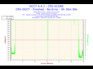 https://image.noelshack.com/fichiers/2015/50/1449868487-2015-12-11-22h12-voltage-cpu-vcore.png