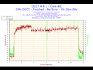 https://image.noelshack.com/fichiers/2015/50/1449868520-2015-12-11-22h12-temperature-core-0.png