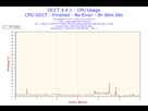 https://image.noelshack.com/fichiers/2015/50/1449959016-2015-12-13-04h40-cpuusage-cpu-usage.png