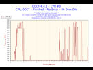 https://image.noelshack.com/fichiers/2015/50/1449959032-2015-12-13-04h40-frequency-cpu-0.png