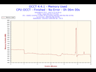https://image.noelshack.com/fichiers/2015/50/1449959058-2015-12-13-04h40-memory-usage-memory-used.png