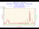 https://image.noelshack.com/fichiers/2015/50/1449959083-2015-12-13-04h40-temperature-core-0.png