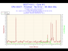 https://image.noelshack.com/fichiers/2015/50/1449959092-2015-12-13-04h40-temperature-core-1.png