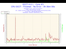 https://image.noelshack.com/fichiers/2015/50/1449959100-2015-12-13-04h40-temperature-core-3.png