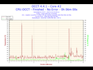 https://image.noelshack.com/fichiers/2015/50/1449959110-2015-12-13-04h40-temperature-core-2.png