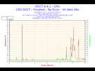 https://image.noelshack.com/fichiers/2015/50/1449959117-2015-12-13-04h40-temperature-cpu.png