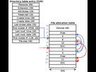 https://image.noelshack.com/fichiers/2015/52/1451194192-fat32-file-system.jpeg
