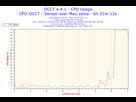 https://image.noelshack.com/fichiers/2015/53/1451505970-2015-12-30-21h03-cpuusage-cpu-usage.png