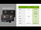 https://image.noelshack.com/fichiers/2016/01/1451989344-nvidia-drive-px-2-specifications.jpg