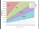 https://image.noelshack.com/fichiers/2016/06/1454976485-comparatif-resolution-distance.jpg
