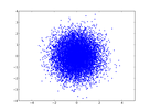 https://image.noelshack.com/fichiers/2016/06/1455131320-w-two-gaussians2.png