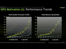 https://image.noelshack.com/fichiers/2016/07/1455985023-nvidia-pascal-gpu-performance.jpg