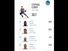 https://image.noelshack.com/fichiers/2016/09/1457278475-nombre-de-point-par-match.png