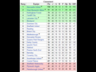 https://image.noelshack.com/fichiers/2016/13/1459613654-classement-d2-2010.png