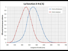 https://image.noelshack.com/fichiers/2016/16/1461088135-effiacite-lumineuse-relative-spectrale-v.jpg