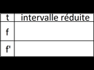 https://image.noelshack.com/fichiers/2016/18/1462276204-tableau-variation.png