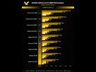 https://image.noelshack.com/fichiers/2016/19/1463090153-nvidia-geforce-gtx-1080-3dmark-performance-v22.png