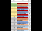 https://image.noelshack.com/fichiers/2016/21/1464305468-classement-franchise.png