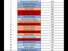 https://image.noelshack.com/fichiers/2016/21/1464464063-classement-franchises-saison-reguliere.png