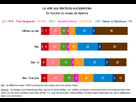 https://image.noelshack.com/fichiers/2016/22/1464858962-europeennes-vote-selon-diplome.png