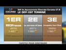 https://image.noelshack.com/fichiers/2016/23/1465319428-screenshot-2016-06-07-depassement-corvette-c7r.png