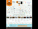 https://image.noelshack.com/fichiers/2016/24/1466340163-which-programming-language-should-i-learn-first-infographic.png