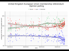 https://image.noelshack.com/fichiers/2016/25/1466465680-uk-eu-referendum-polling-svg.png