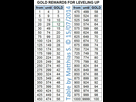 https://www.noelshack.com/2016-26-1467116316-gold-rewards-for-level-up3-table.jpg