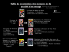 https://image.noelshack.com/fichiers/2016/26/1467277270-000000000000000000000-table-conversion-true.png