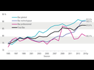 https://image.noelshack.com/fichiers/2016/27/1467719185-graph-ni-2015-bac-provisoire-2015-450463.jpg