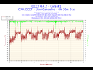 https://image.noelshack.com/fichiers/2016/27/1467738189-2016-07-05-18h57-temperature-core-1.png